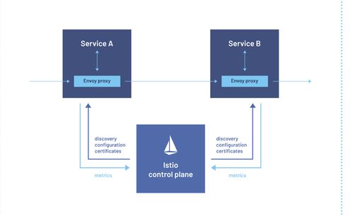 大話分布式理論之一 從單體到SOA再到微服務(wù)的技術(shù)演進(jìn)
