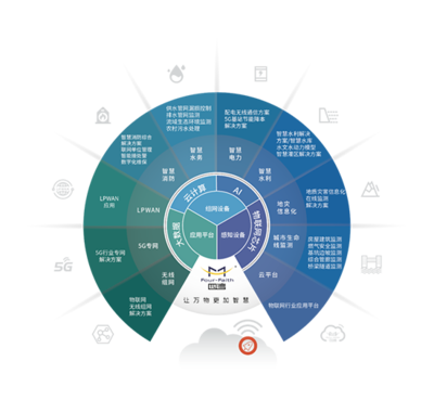 胡旭彬一行蒞臨四信集團(tuán) 共探產(chǎn)業(yè)數(shù)字轉(zhuǎn)型新機(jī)遇